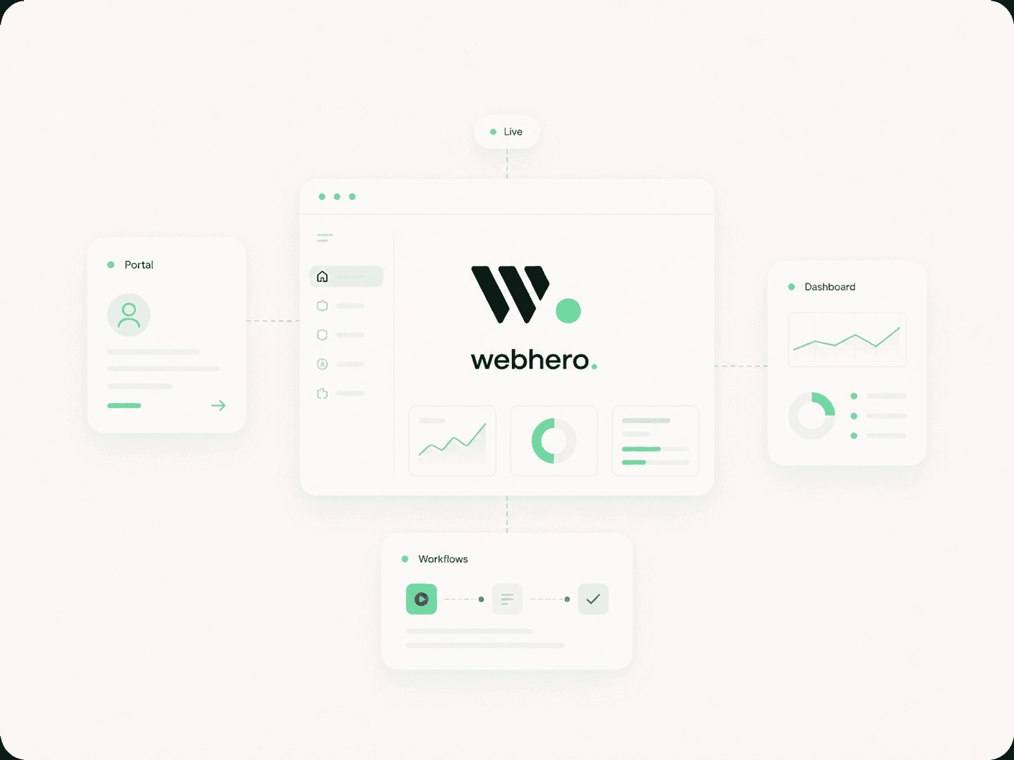 Software your site grows into